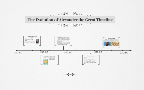 alexander the great empire timeline