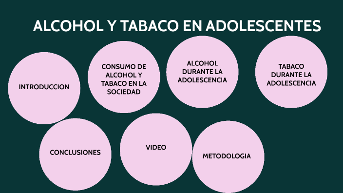Alcohol Y Tabaco En Adolescentes By Brenda Antonella Tiquiahuanca Heredia On Prezi 4059
