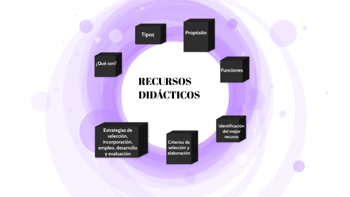 RECURSOS DIDÁCTICOS by Danna Reyes on Prezi