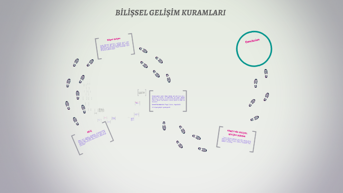 B L SEL GEL M KURAMLARI by zeynep zdereli on Prezi