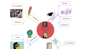 mapa mental 1 by Diana Garcia on Prezi Design