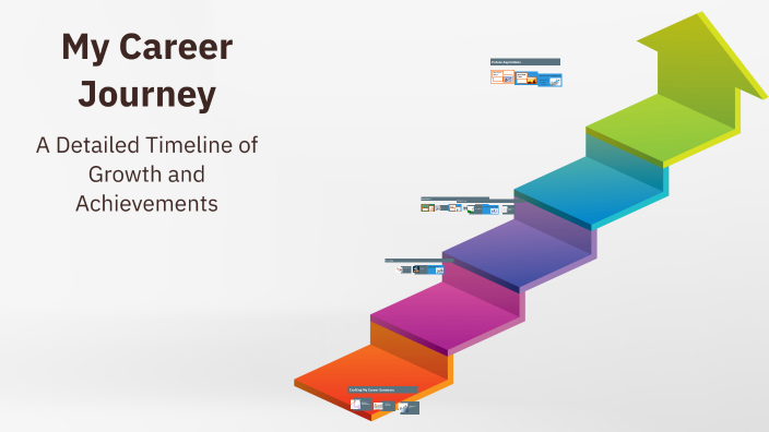 My Career Journey by Laura García on Prezi