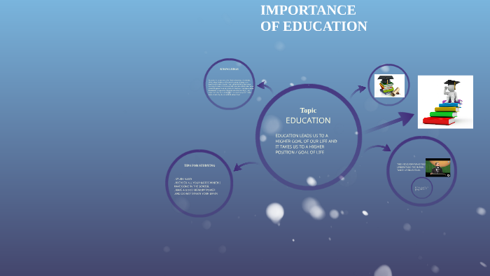 IMPORTANCE OF EDUCATION by Abhiram Boyanapalli on Prezi