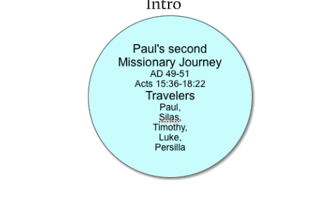 Jake Keuning Paul's second journey by jake keuning on Prezi