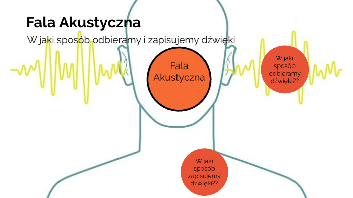 Fala akustyczna by Szynko Szynkiewicz on Prezi
