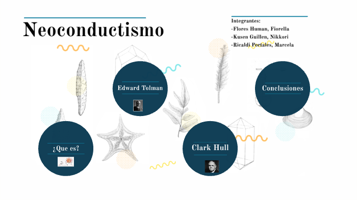 Neoconductismo Hull And Tolman By Nikkori Kusen On Prezi 5115