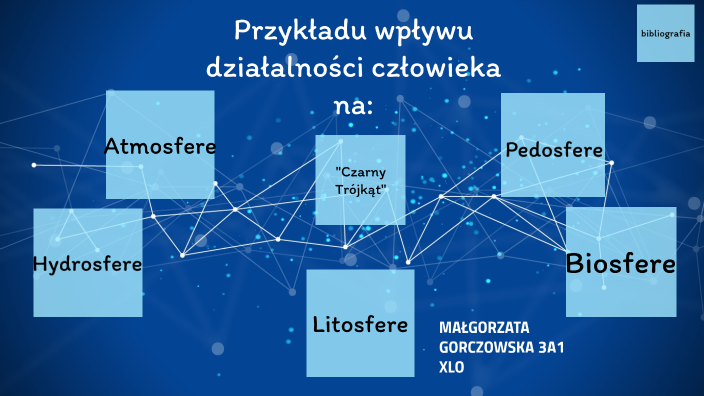 Wpływ Działalności Człowieka na Środowisko by Małgosia Gorczowska on Prezi