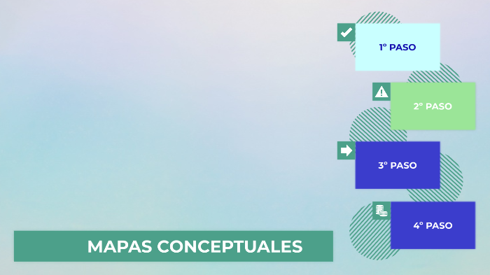 Mapas conceptuales by Miguel Estévez López on Prezi