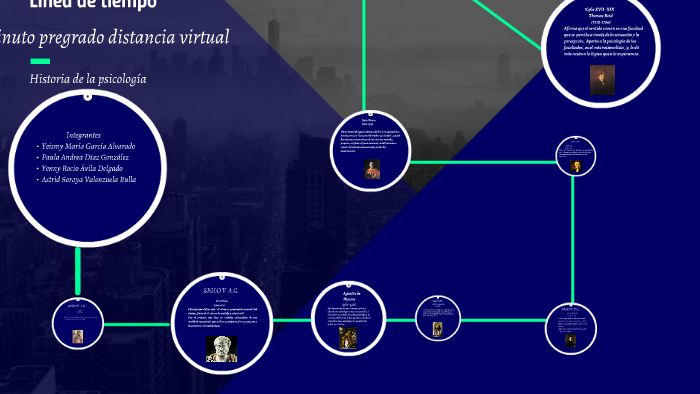 Línea de tiempo by PAULA ANDREA DIAZ GONZALEZ on Prezi