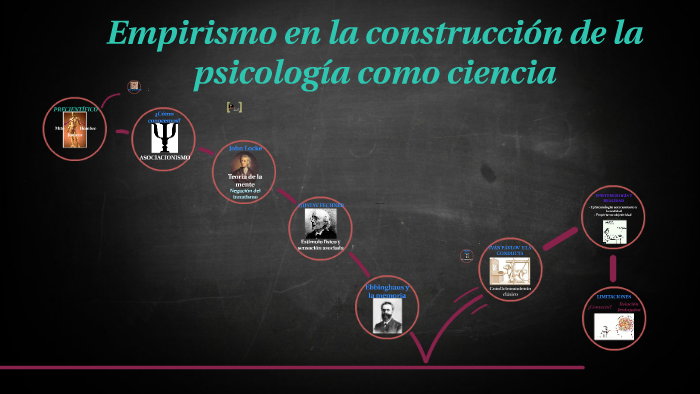 Empirismo en la construcción de la psicología como ciencia by Luisa