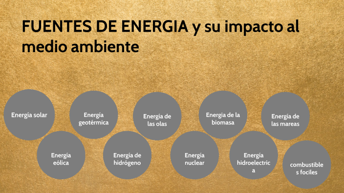 FUENTES DE ENERGÍA Y SU IMPACTO EN EL MEDIO AMBIENTE by jhonatan baños ...