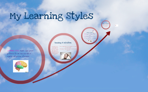My Learning Styles by Stephanie Sexton on Prezi