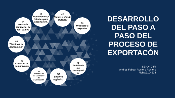 Desarrollar El Paso A Paso De Un Proceso De Exportación By Angie Lorena On Prezi 3955