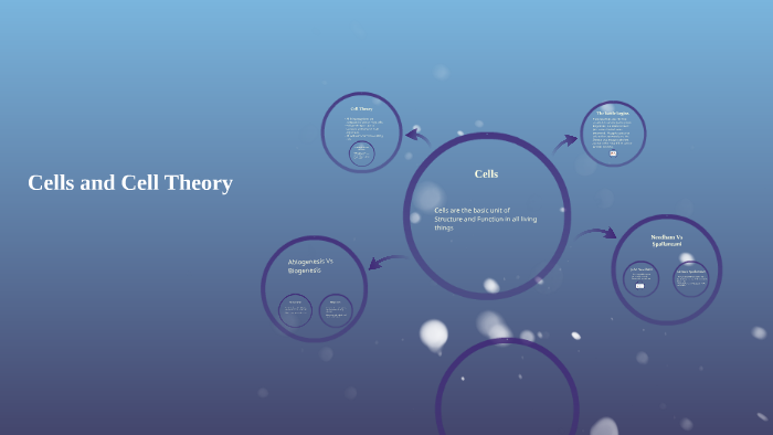 Cells and Cell Theory by Chad Keats on Prezi