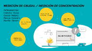 Oxidar resbalón probabilidad MEDICIÓN DE CAUDAL / MEDICIÓN DE CONCENTRACIÓN by nataly cabrera