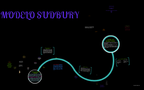 MODELO SUDBURY by SANDRA LOPEZ on Prezi Next