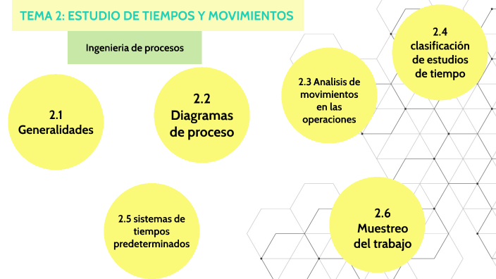TEMA 2: ESTUDIO DE TIEMPOS Y MOVIMIENTOS by PABLO CABRERA ESTUDILLO on
