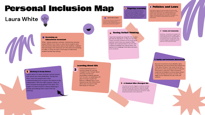 Personal Inclusion Map by laura white on Prezi