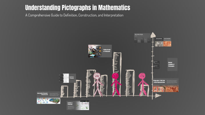 Pictograph Distorted Math Understanding Pictographs in Mathematics by Waphaa Hassanu on Prezi
