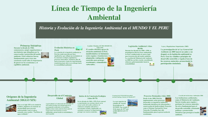 Línea de Tiempo de la Ingeniería Ambiental by Rubi Camaña on Prezi