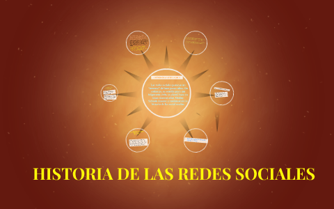 HISTORIA DE LAS REDES SOCIALES by pedro paucar on Prezi