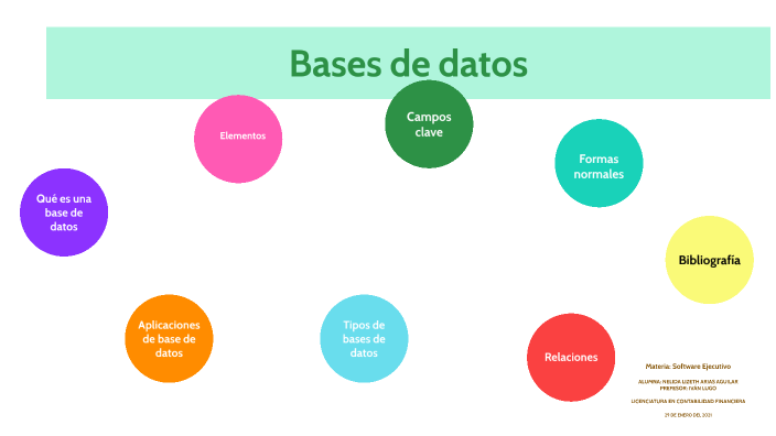 Bases de Datos by Nelida Lizeth Arias Aguilar on Prezi