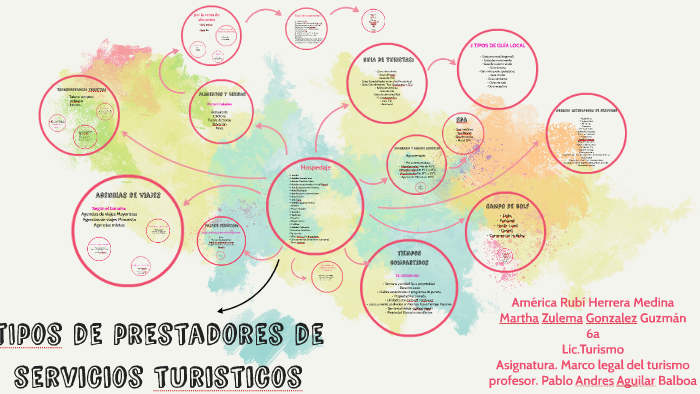 tIpos de prestadores de servicios turisticos by América Herrera medina