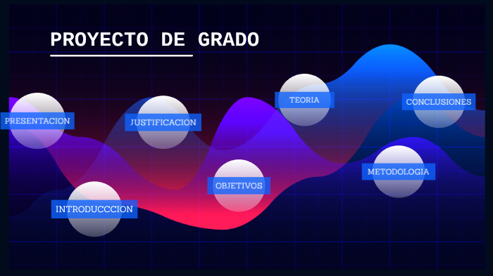 Proyecto de grado by Krolina Ramirez on Prezi