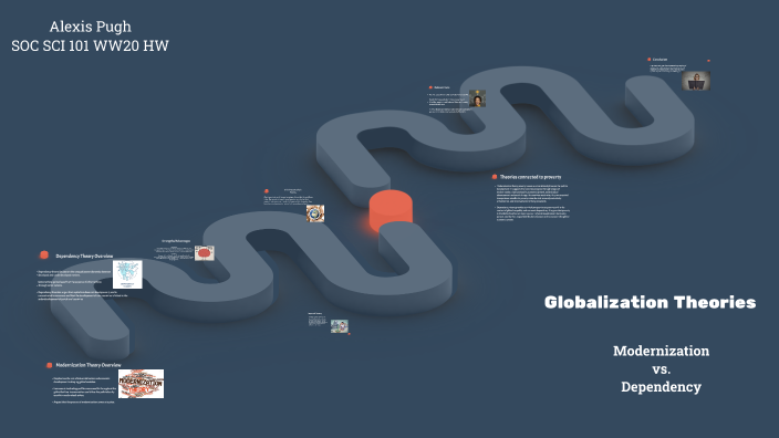 Globalization Theories by Alexis Pugh on Prezi