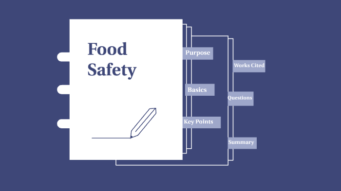 Food Safety by Katie Sawin on Prezi