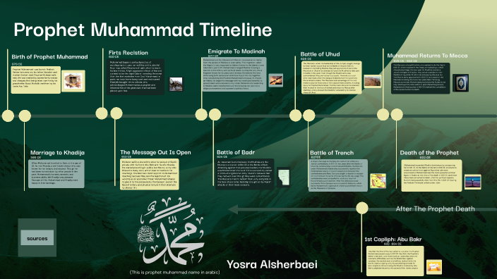 Prophet Muhammad timeline by yosra . on Prezi