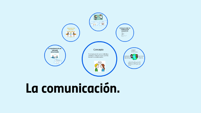 La comunicacion by alexa aramis on Prezi