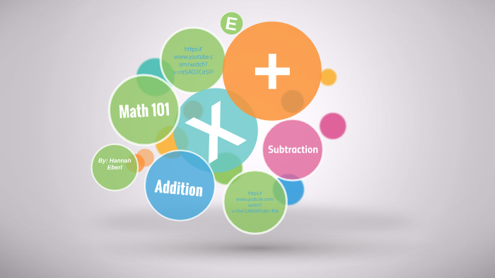 Math 101 by Hannah Eberl on Prezi