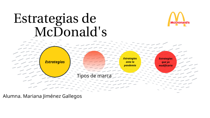 Estrategias de marca. by Mariana Jimenez on Prezi