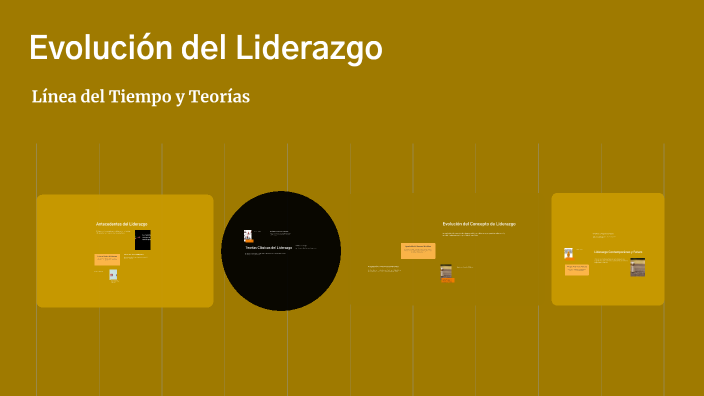 Evolución del Liderazgo by OSCAR RAMOS CAMPOS on Prezi