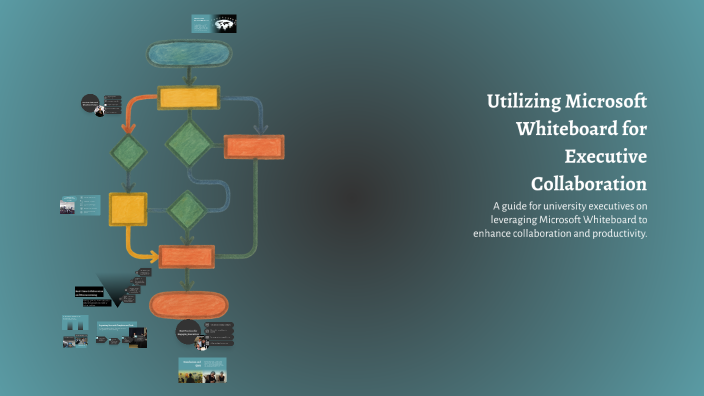 Utilizing Microsoft Whiteboard for Executive Collaboration by Chris ...