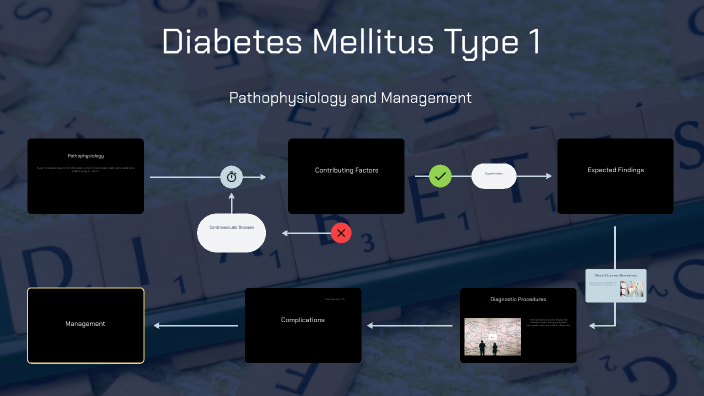 Diabetes Mellitus Type 1 by Prisilla Medina on Prezi
