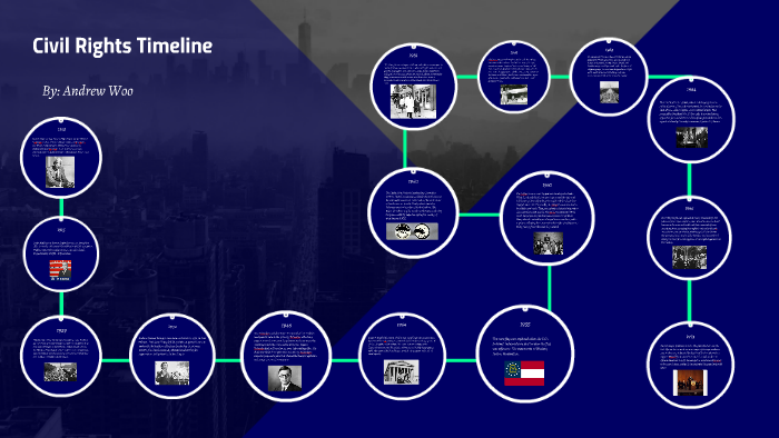 Civil Rights Timeline By Andrew Woo