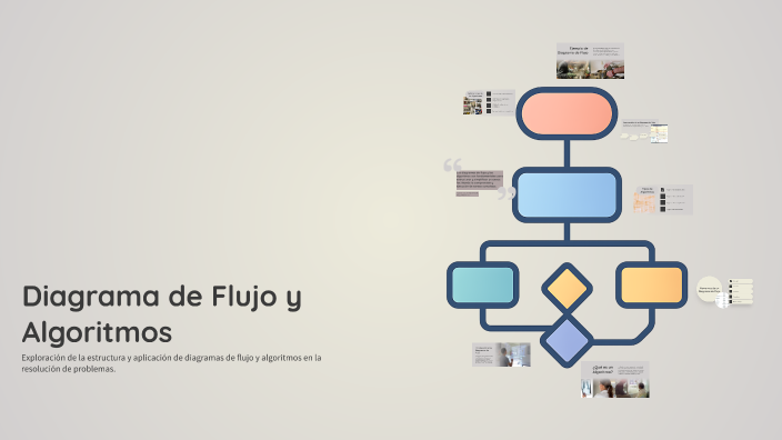 Diagrama de Flujo y Algoritmos by ivana lopez on Prezi