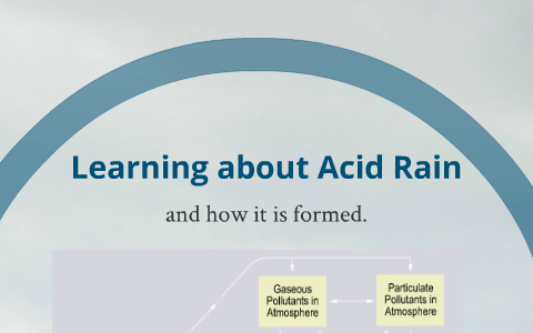 How Acid Rain is formed. by mike tuffin