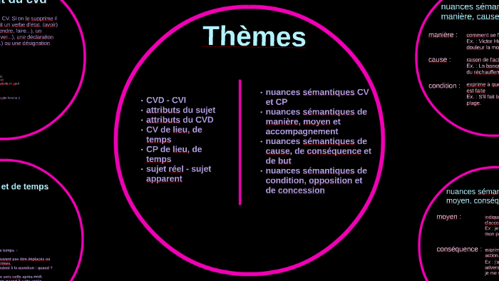 Page De Garde Fonctionnement De La Langue