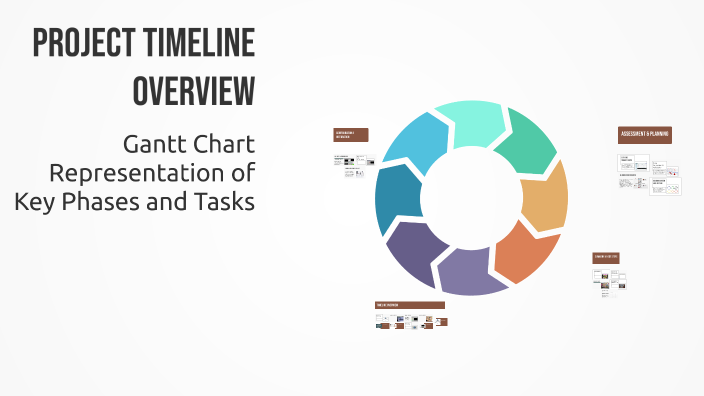 Project Timeline Overview by Abdullah Othman on Prezi