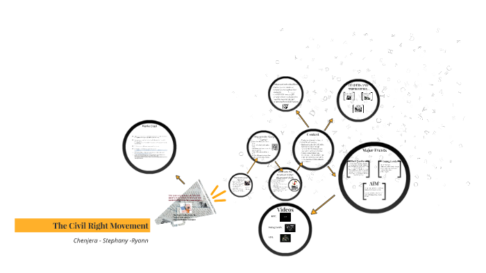 The Civil Right Movement by Stephany Galvan on Prezi
