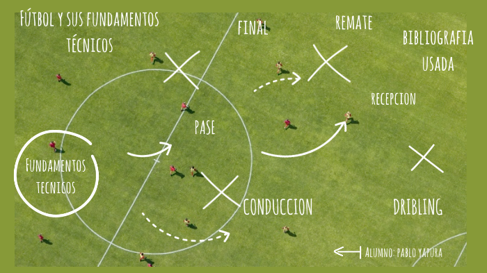 Futbol y sus fundamentos TecnicosTacticos by pablo Yapura