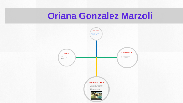Oriana Gonzalez Marzoli by Martin Telletxea on Prezi