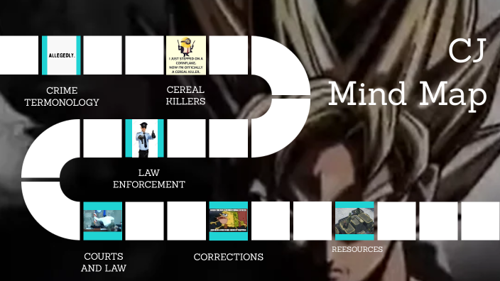 Joshua Bennett - Criminal Justice Mind Map by Joshua Bennett on Prezi