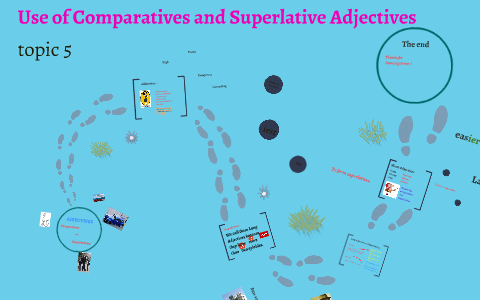 Comparatives and superlatives adjectives by MLuisa Fernández on Prezi