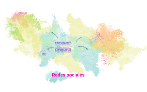 redes sociales by karen garcia ramos on Prezi
