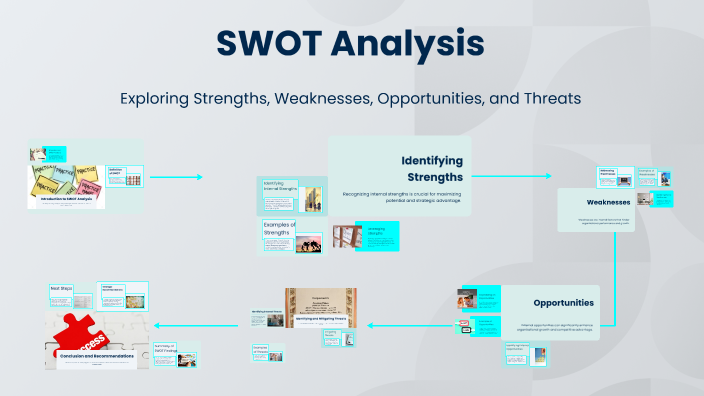 SWOT Analysis by Hakan Anıl on Prezi