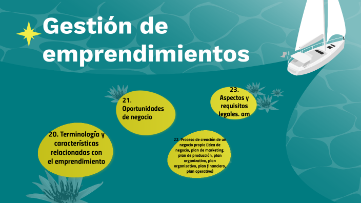 Gestión de emprendimientos by Astrid Ruiz on Prezi